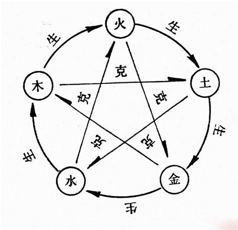 金火|真金不怕火炼，为什么五行中却是火克金？